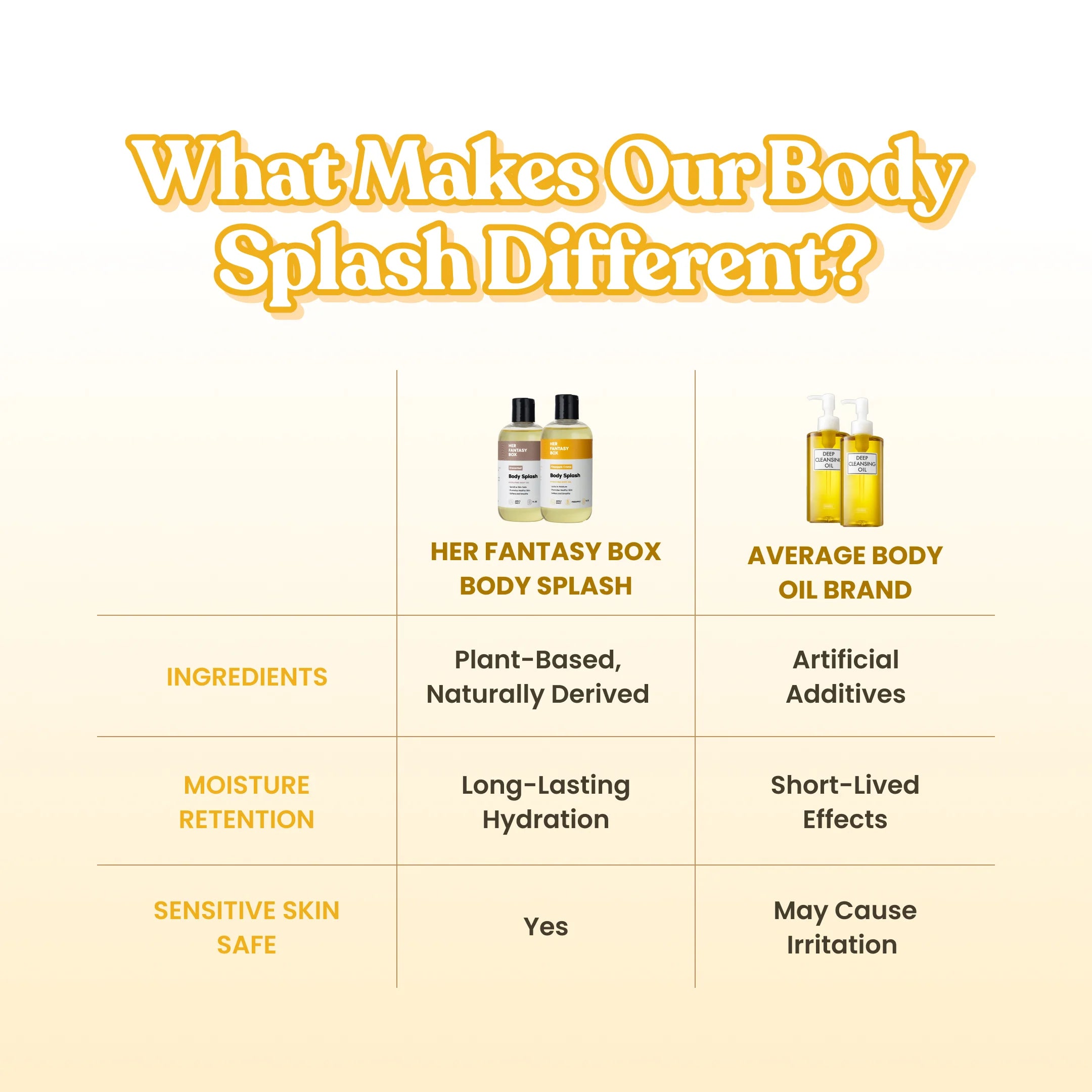 Body Splash - Skin Smoothing Body Oil (Unscented)