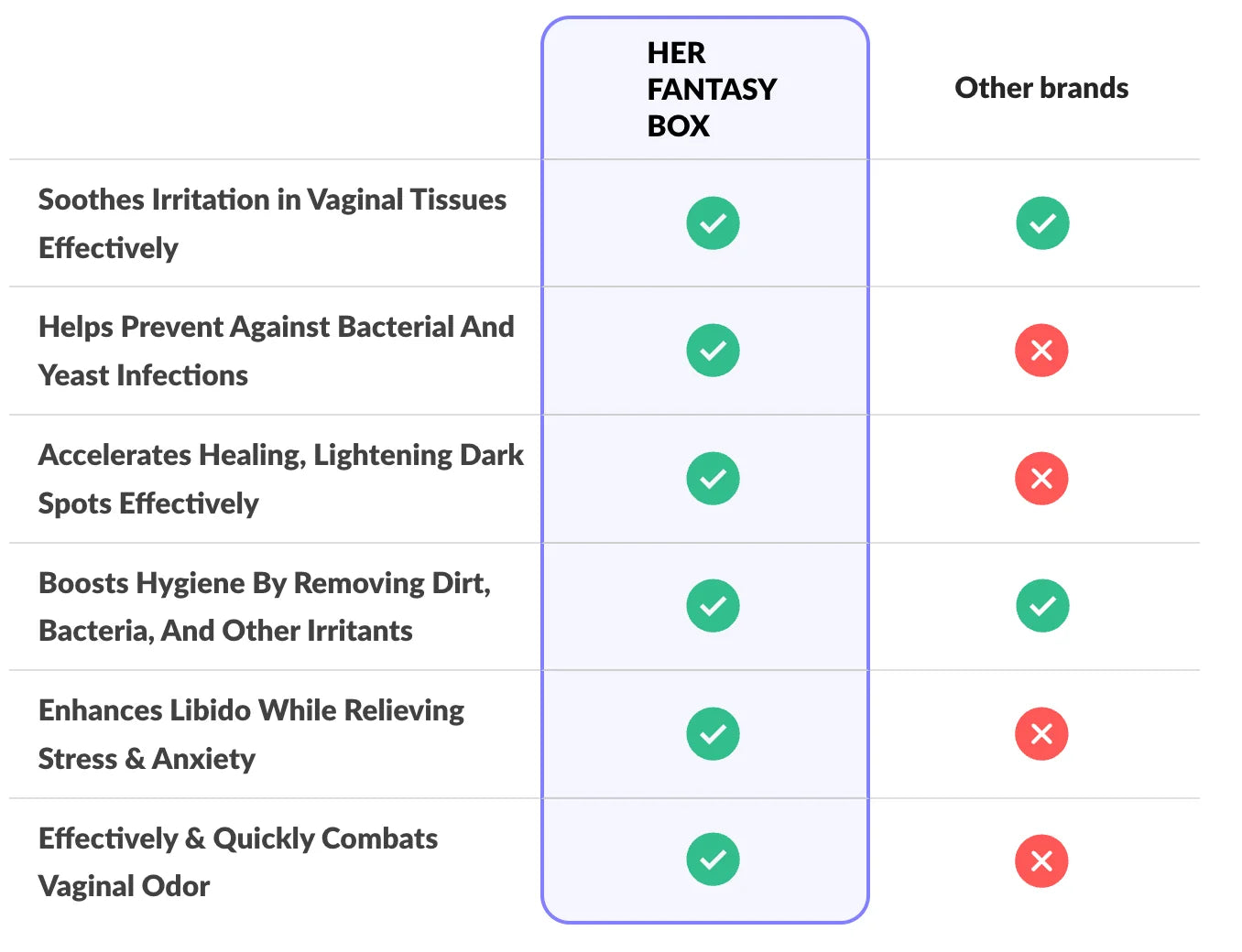 Her Fantasy Bundle - Vaginal Care Products